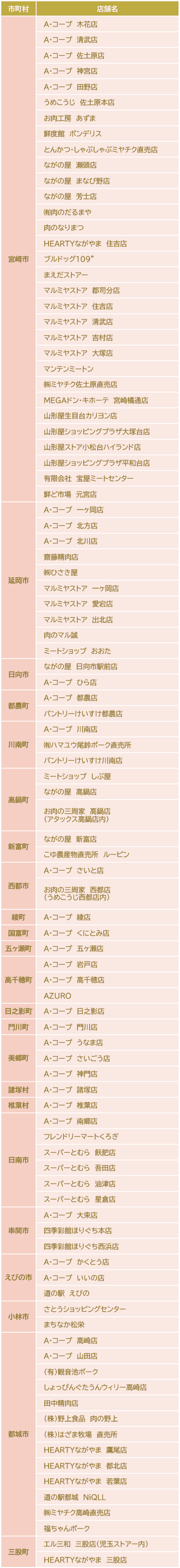 宮崎県内指定販売店リスト
